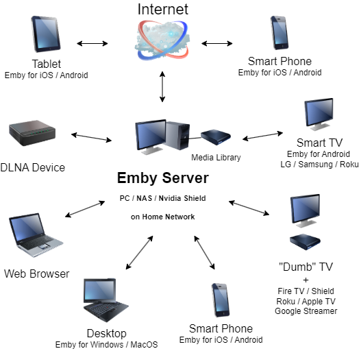 Emby 下载页面
